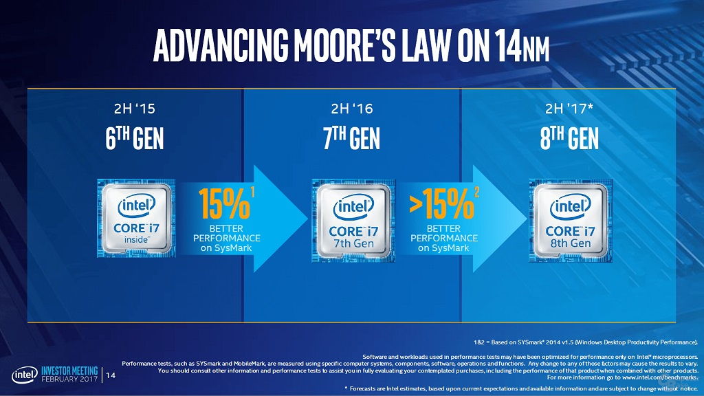 Intel 8th Gen Core-i7 8000-Series