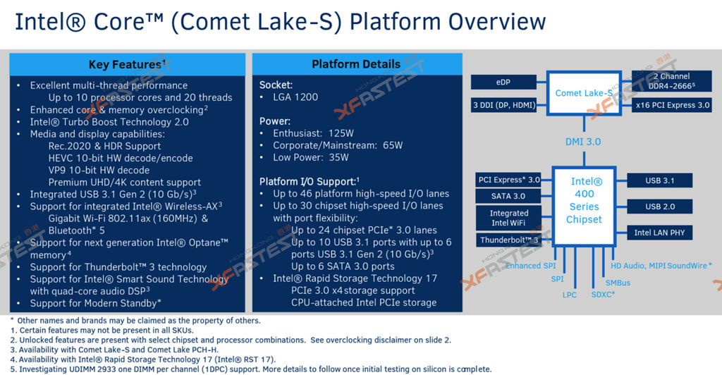 Intel-Comet-Lake-S-10th-Gen-Processors-LGA-1200-Socket_1