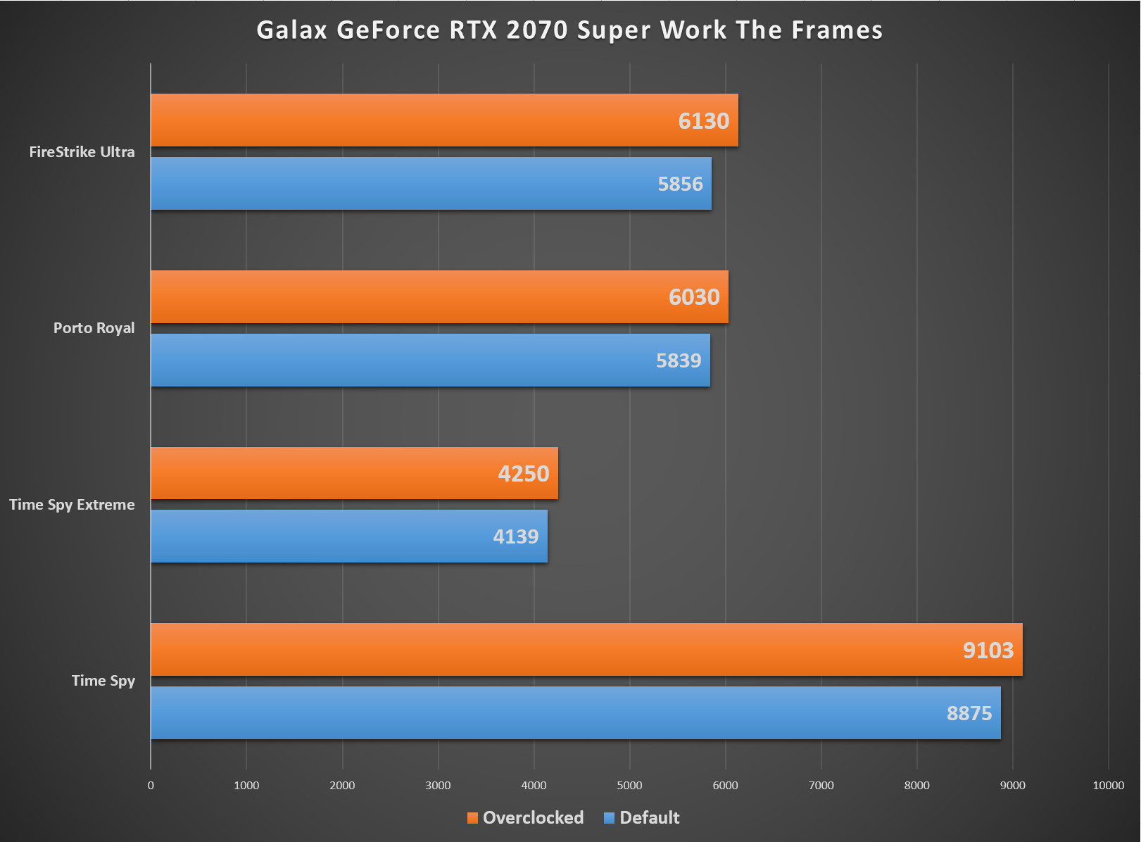 Galax-GeForce-RTX-2070-Super-WTF-3DMark
