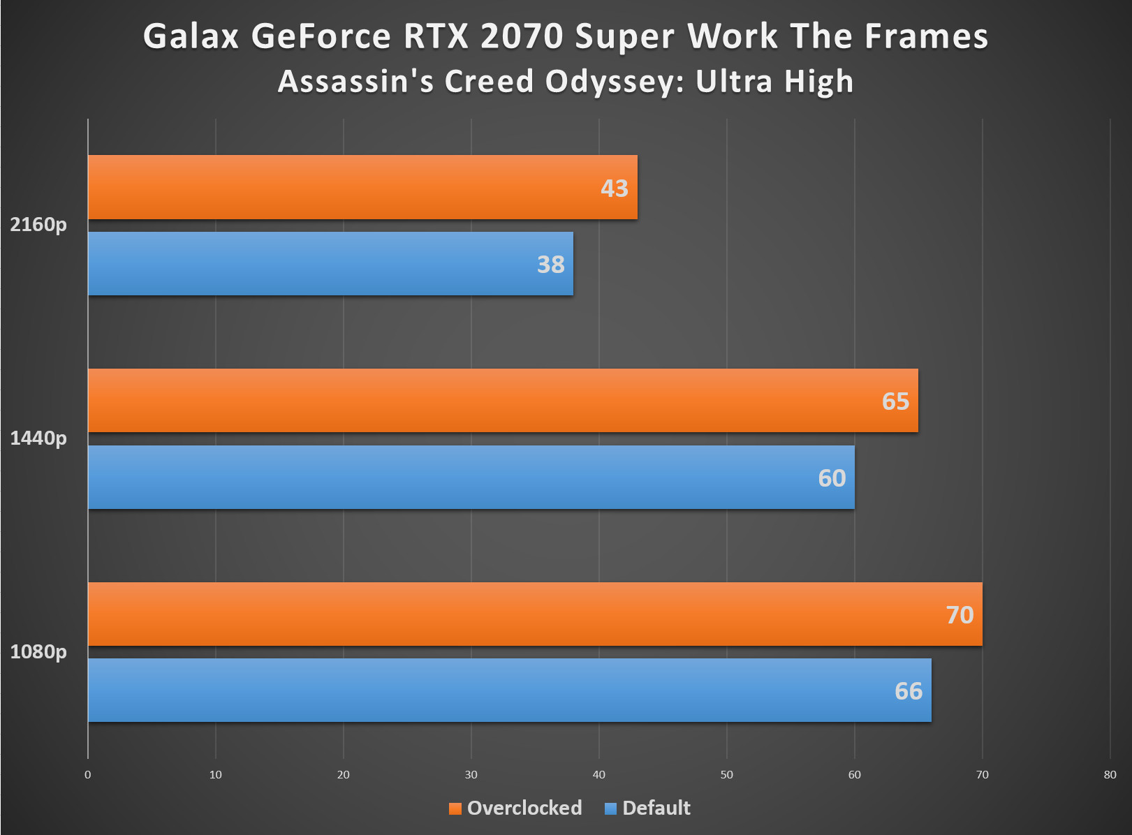 Galax-GeForce-RTX-2070-Super-WTF-assassin_creed_odyssey