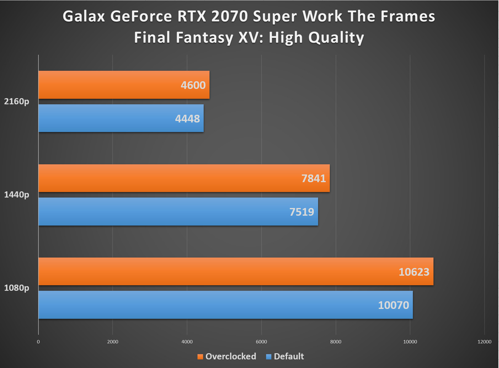Galax-GeForce-RTX-2070-Super-WTF-FinalFantasyXV