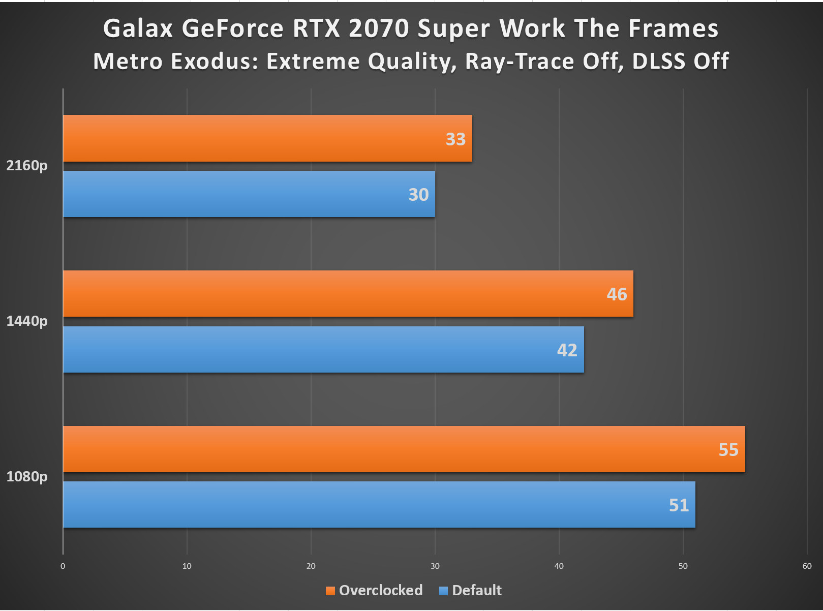 Galax-GeForce-RTX-2070-Super-WTF-MetroExodus