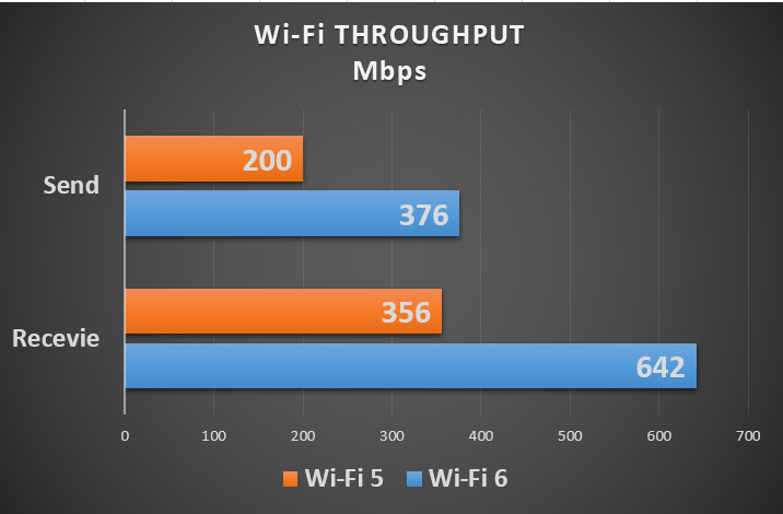 Wi-Fi_6_P2P_test_02