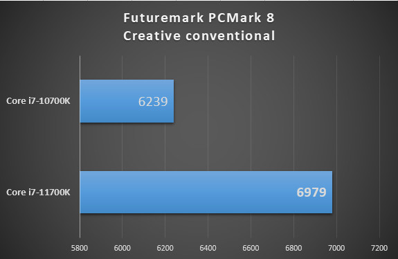 intel_core_i7-11700k_PCMark8_Creative