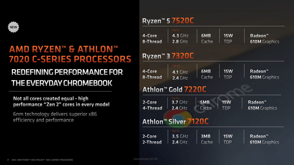 Ryzen & Athlon 7020C Series