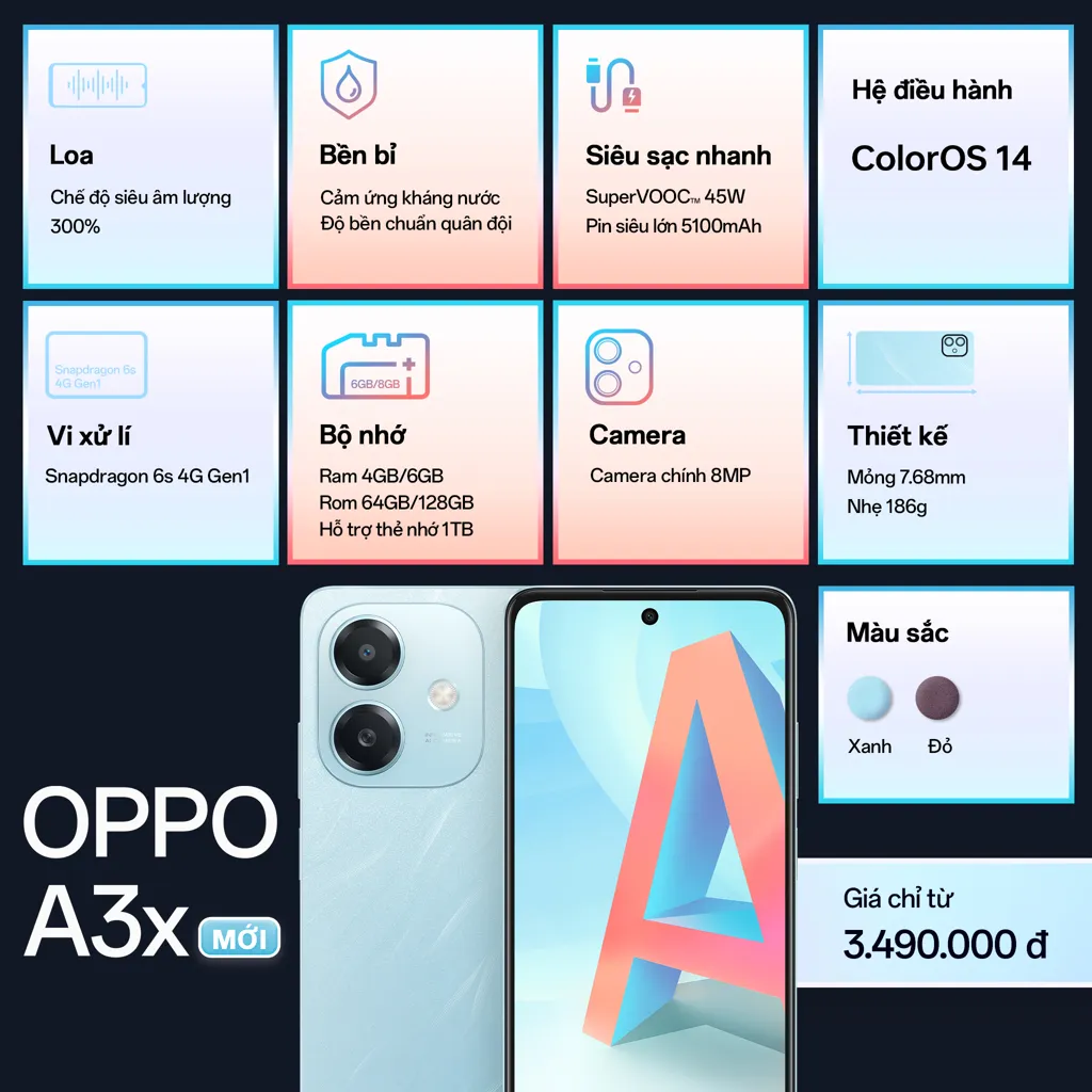 Oppo A3x Spec