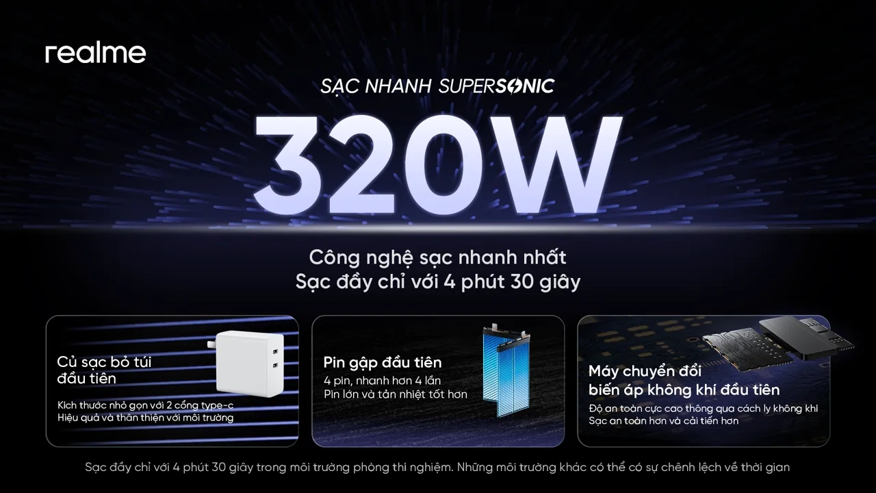 Realme Supersonic 320w 1