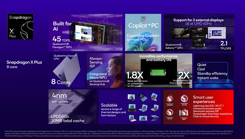 Snapdragon X Plus 8 Core Specs