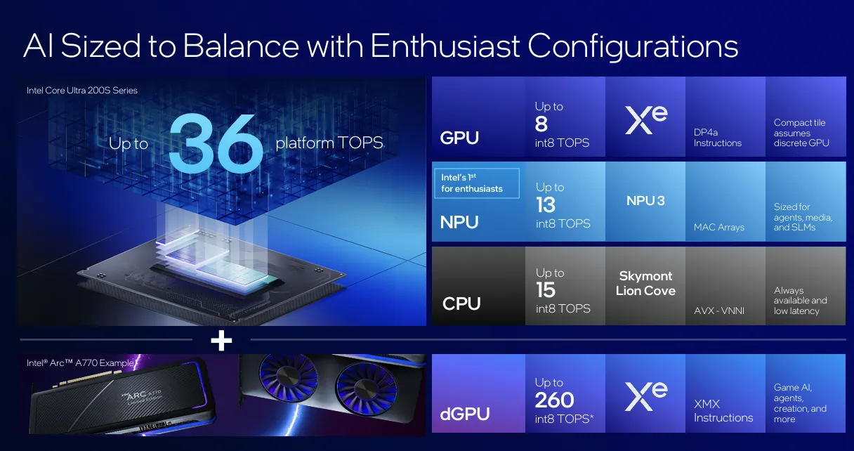 Intel Arrow Lake Slide 1