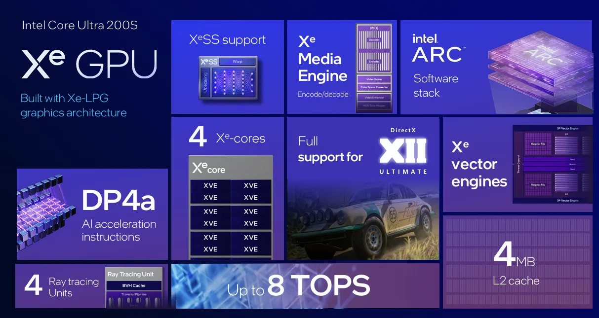 Intel Arrow Lake Slide 2