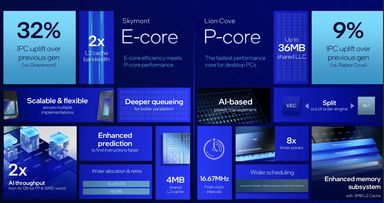 Intel Arrow Lake Slide 3