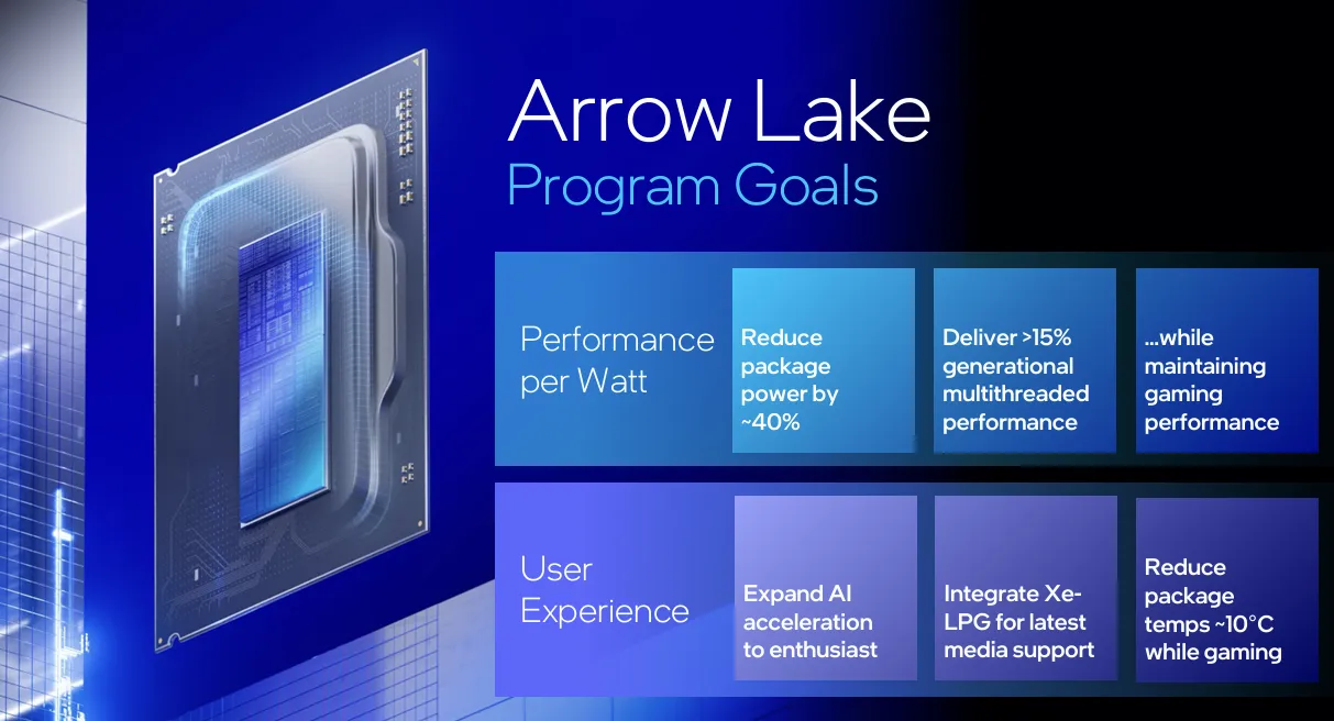 Intel Arrow Lake Slide 4