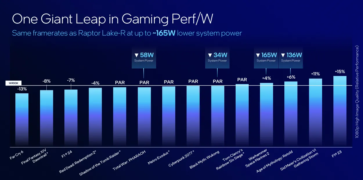 Intel Arrow Lake Slide 6