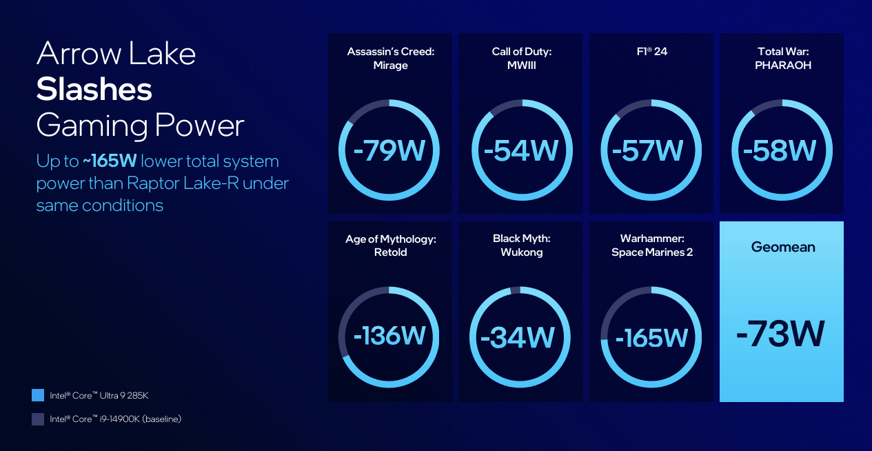 Intel Arrow Lake Slide 7