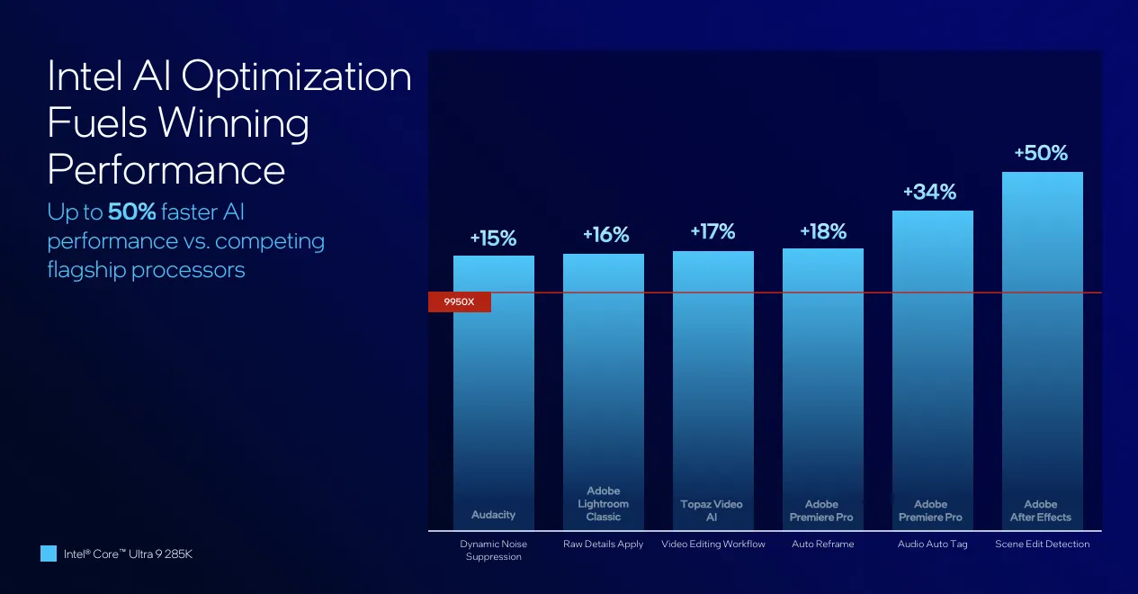 Intel Arrow Lake Slide 9