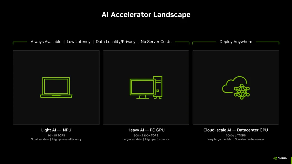 Nvidia Ai Accelerator