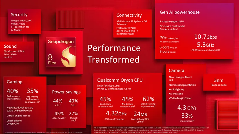 Qualcomm Snapdragon 8 Elite 003