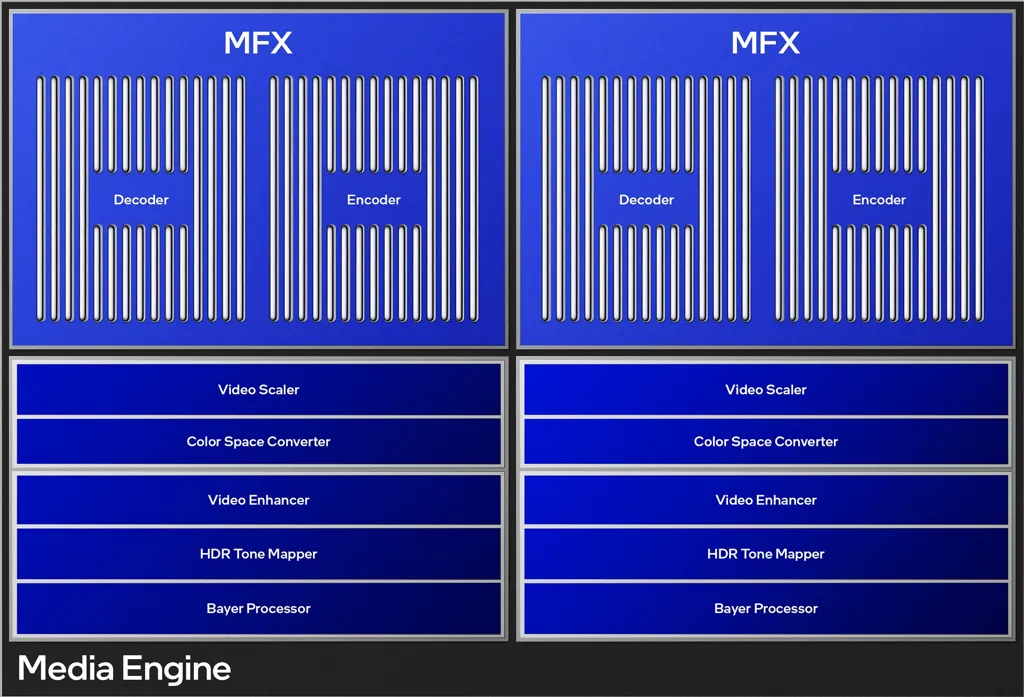 Intel Arc B Series Gpus 5