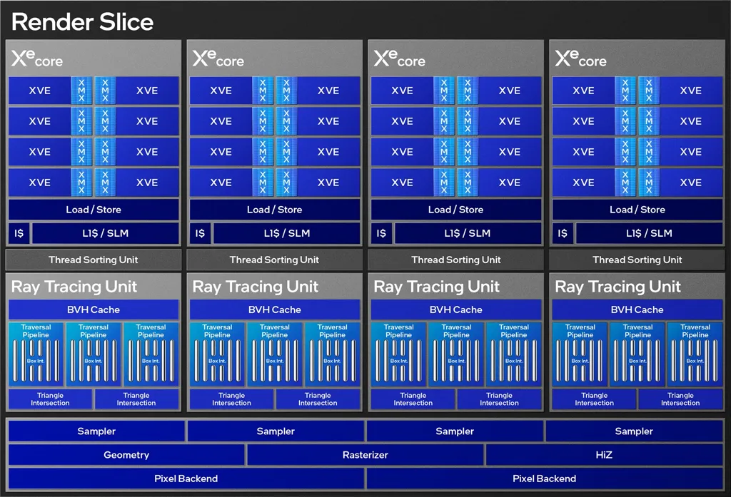 Intel Arc B Series Gpus 6