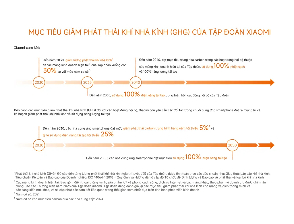 Xiaomi esg report