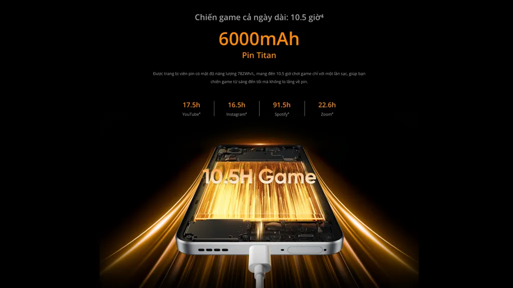 Realme 14 pin