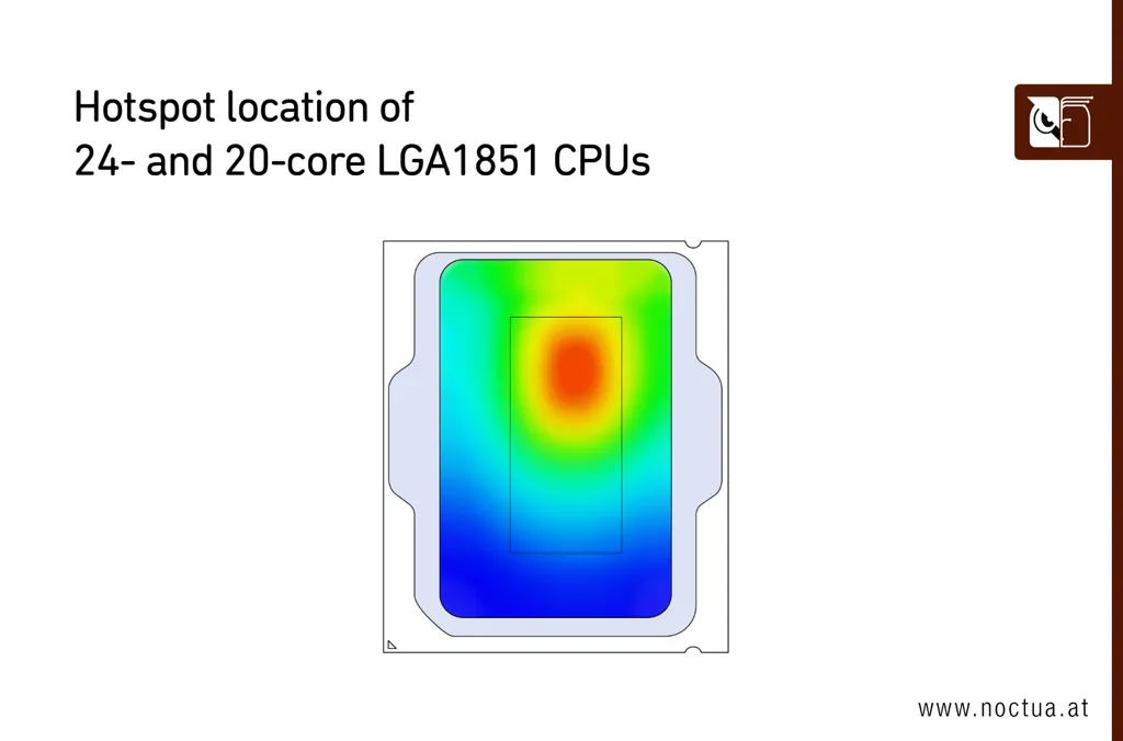 Hotspot location of 24 and 20 core lga1851 cpus