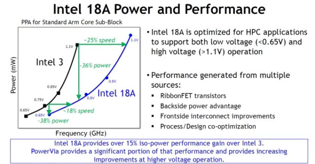 Vlsi 2025 intel 18a 1 680px
