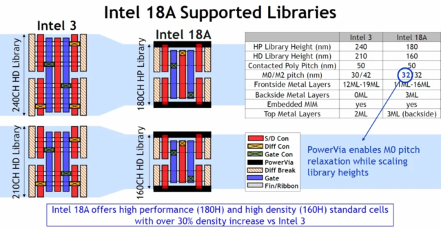 Vlsi 2025 intel 18a 2 1920px
