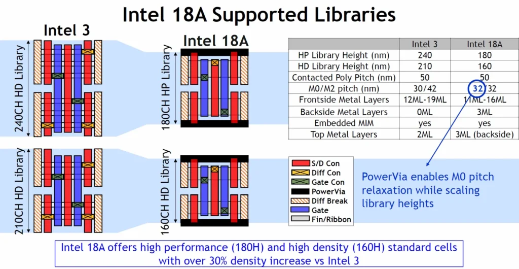 Vlsi 2025 intel 18a 2 1920px