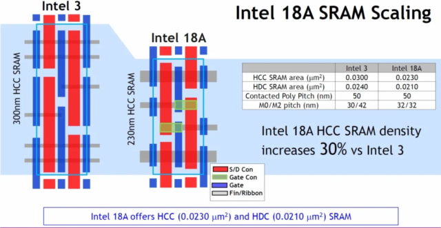 Vlsi 2025 intel 18a 3 1920px
