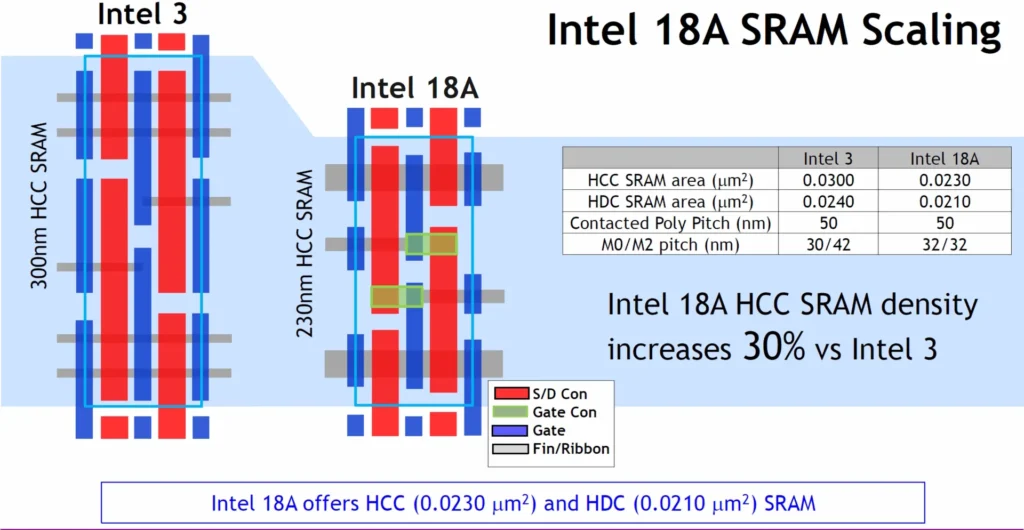 Vlsi 2025 intel 18a 3 1920px