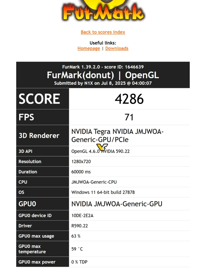 Furmark n1x