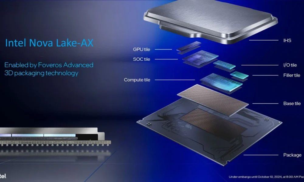 Intel nova lake ax