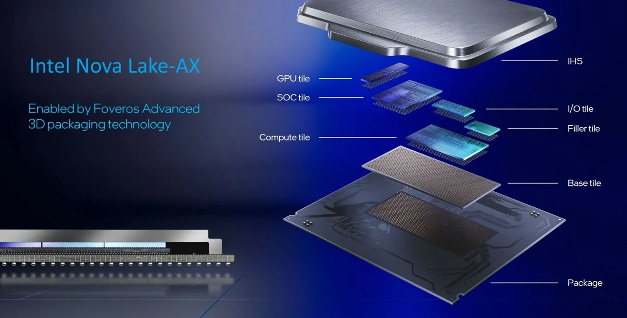 Intel nova lake ax