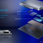 Intel nova lake ax