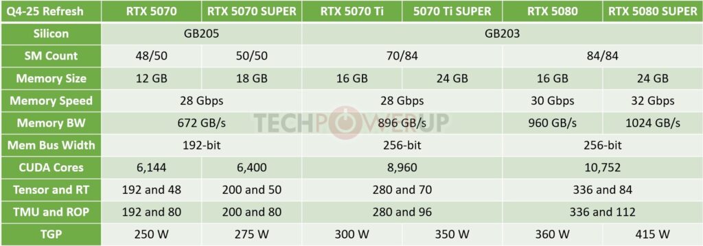Nvidia rtx 50 super