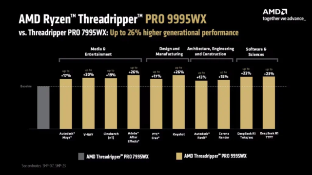 Ryzen threadripper pro 9000 wx 001