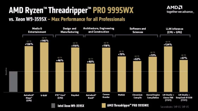 Ryzen threadripper pro 9000 wx 002