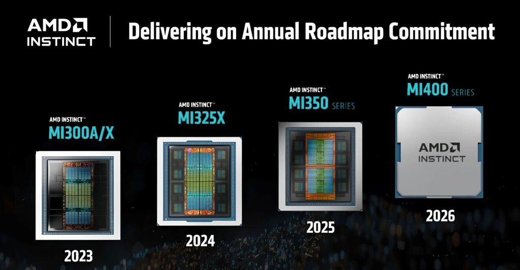 Amd instinct roadmap