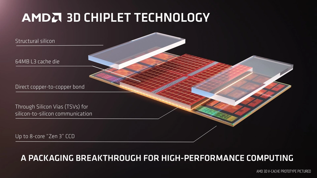 Amd 3d v cache technology 4