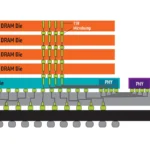 High bandwidth memory