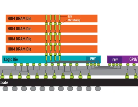 High bandwidth memory