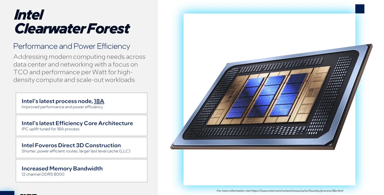 Intel xeon clearwater forest 001