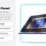 Intel xeon clearwater forest 001