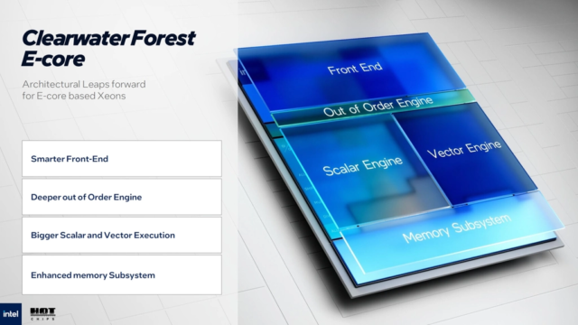 Intel xeon clearwater forest 003