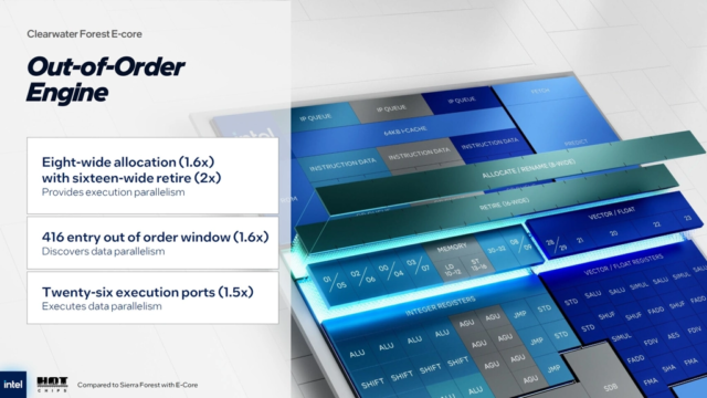 Intel xeon clearwater forest 004
