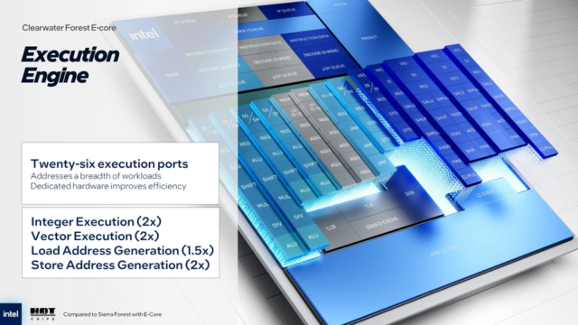 Intel xeon clearwater forest 005