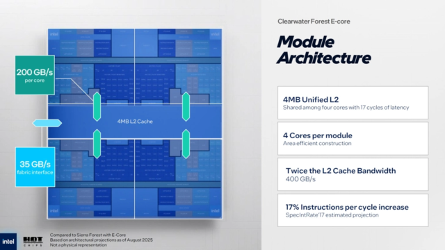 Intel xeon clearwater forest 007