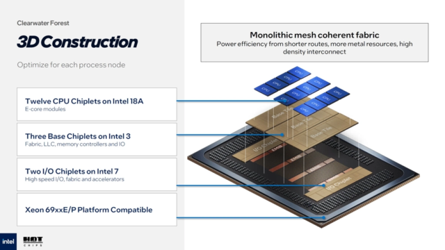 Intel xeon clearwater forest 008