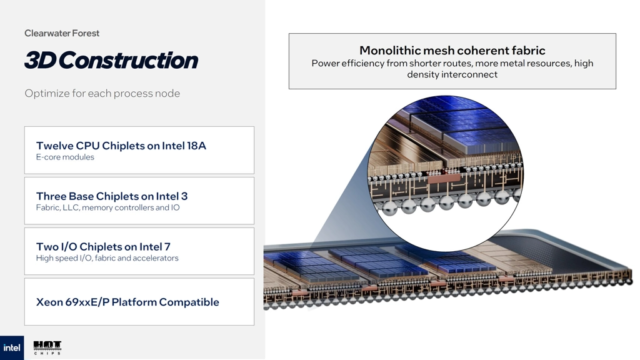 Intel xeon clearwater forest 009